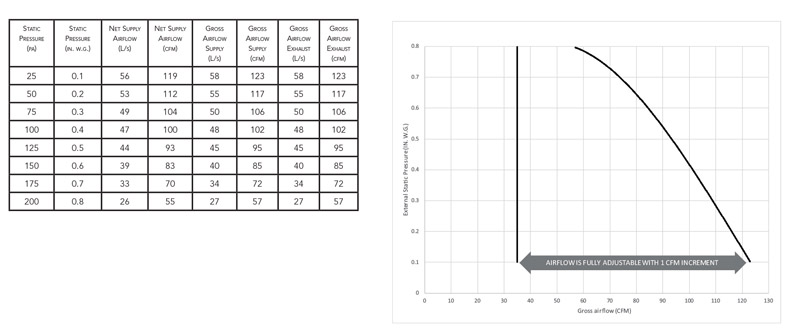 Fan Curves with Virtuo