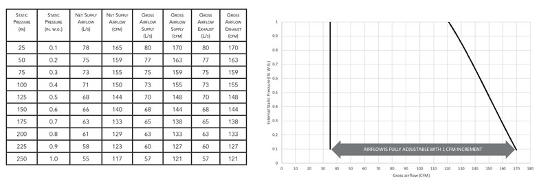 Fan Curves with Virtuo