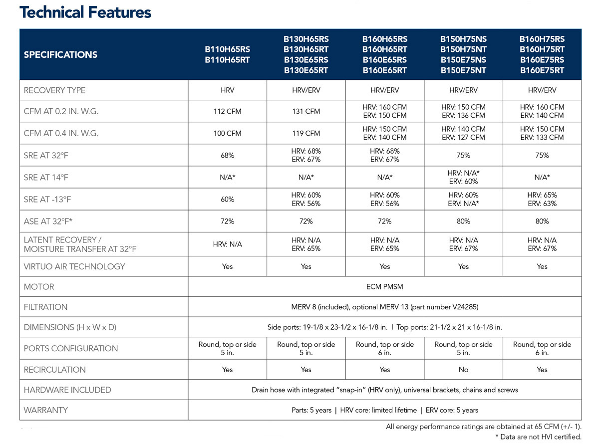 Technical Features Chart