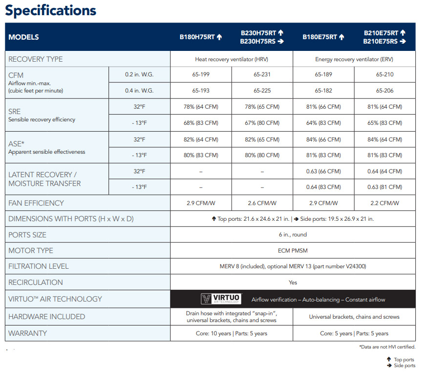 Technical Specifications Features Chart