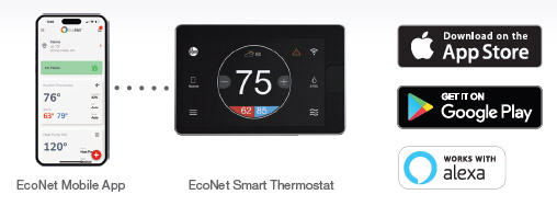 Econet Eenabled