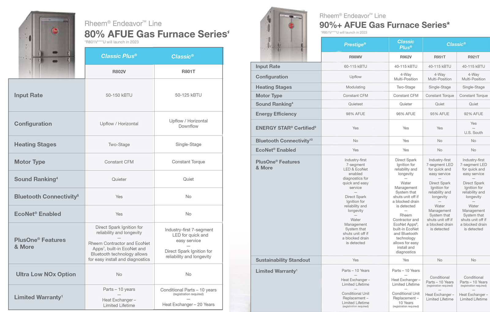 Rheem furnace comaparison