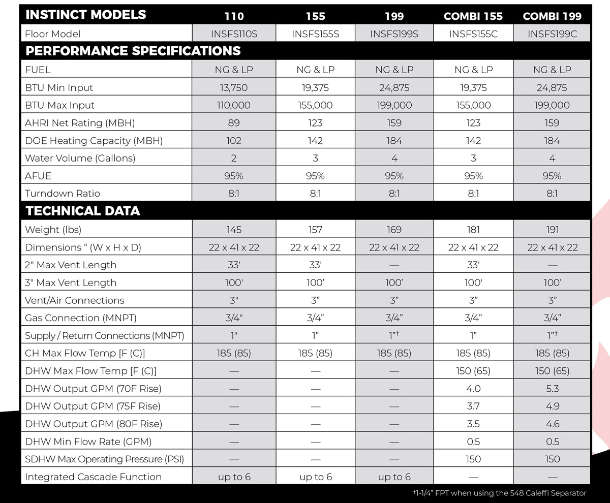 SPECIFICATIONS and FEATURES CHART