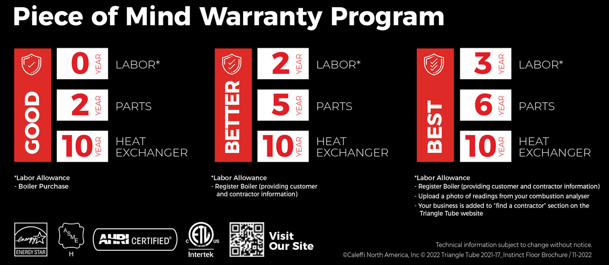 Warranty