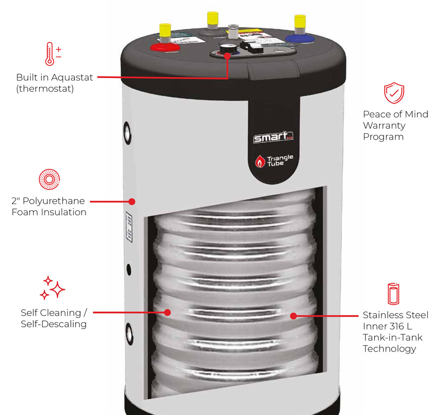 Triangle Tube Smart 316 Features