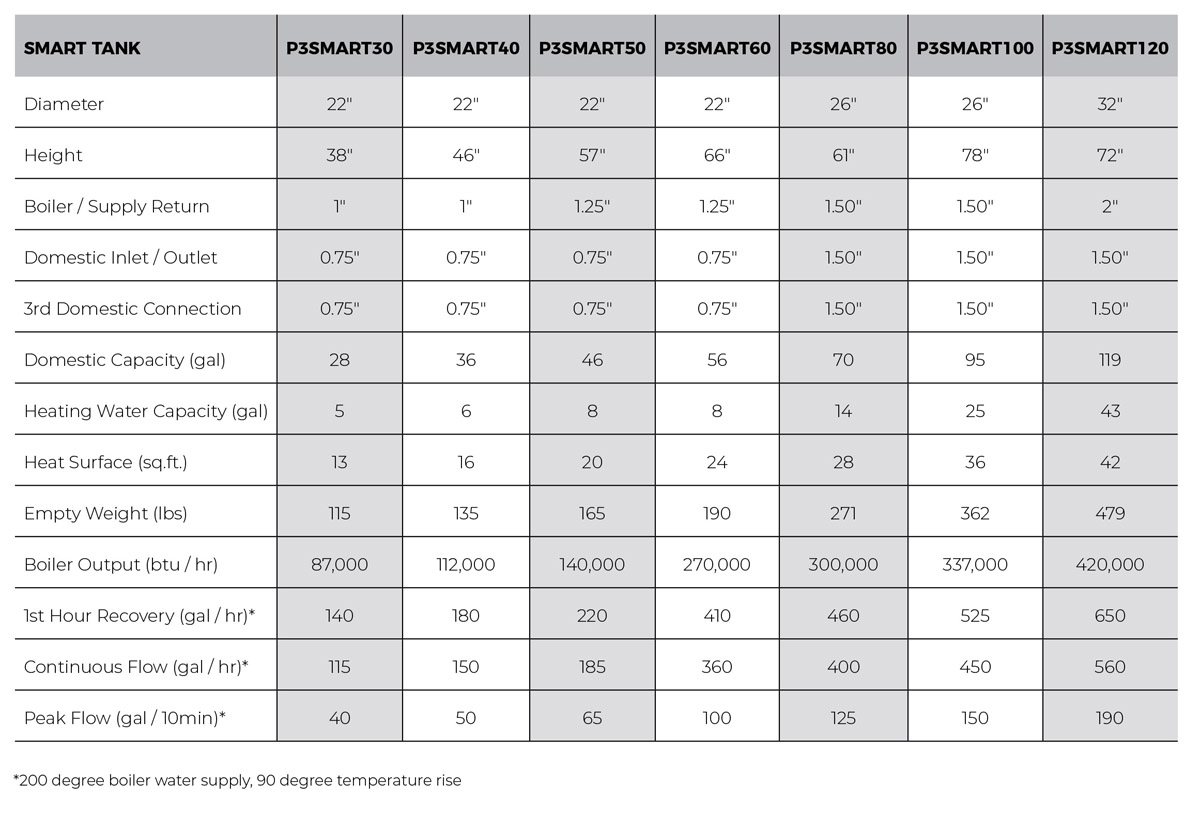 SPECIFICATIONS and FEATURES CHART