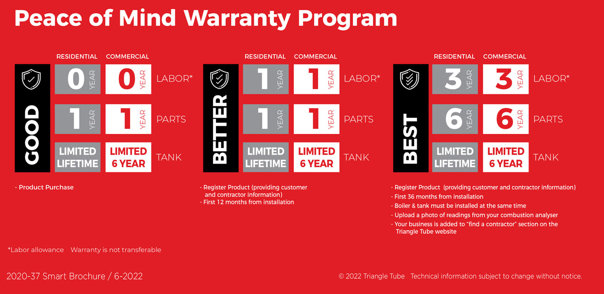 Warranty